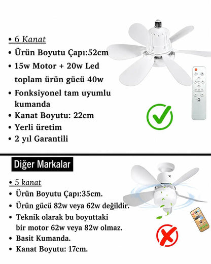 Ventilight Fanlı Led Lamba Pro - Tavan Vantilatörü Dreamview